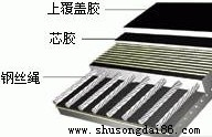 䓽zK\ݔ(ni)Y(ji)ֱ^D